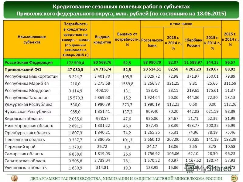 весенние полевые работы. сельское хозяйство посевная. форма журнала гидрогеологических наблюдений. подготовка к посевной кампании. трактор посевная.