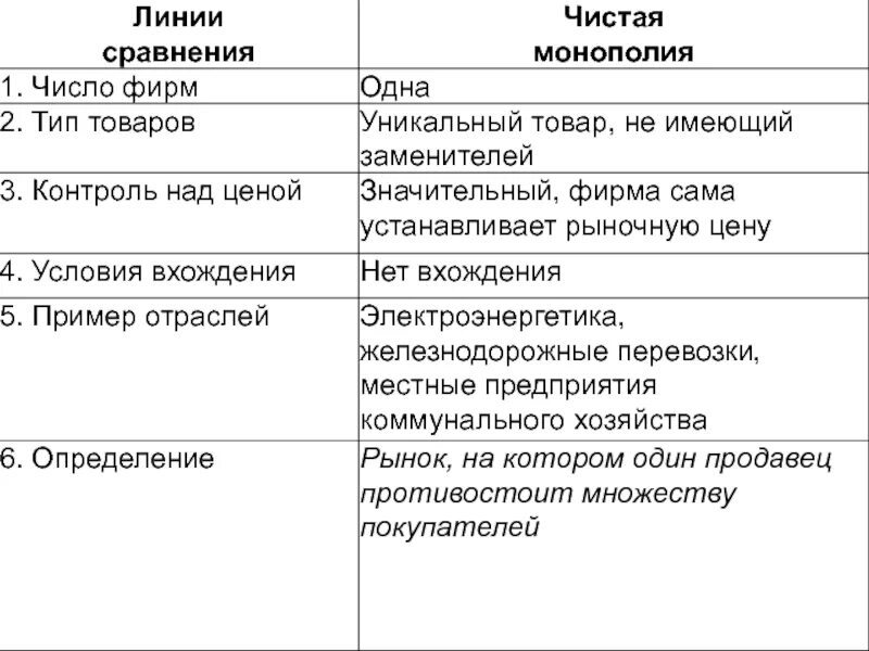 Количество фирм в монополии. Монополия количество фирм. Контроль над ценой в совершенной конкуренции. Монополия количество фирм. Количество и размер фирм в совершенной конкуренции.