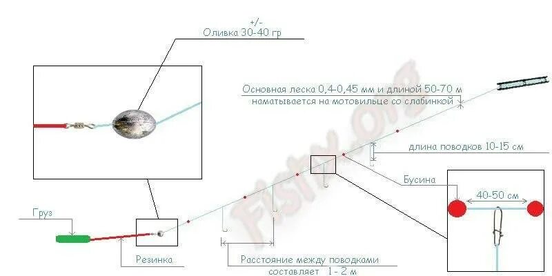 Резинка на судака своими. Оснастка резинки на судака. Ловля судака на донку с резинкой. Донная снасть резинка для ловли на реке с берега. Снасть резинка на судака.