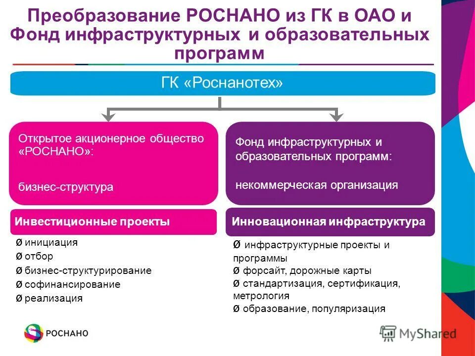 Проекты реализуемые фондом