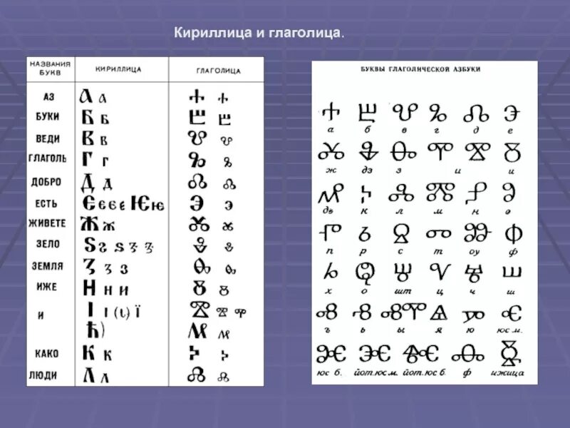 Глаголица древняя славянская азбука. Две азбуки глаголица и кириллица. Разные виды азбук. Древняя азбука глаголица и кириллица. Примеры алфавитов.