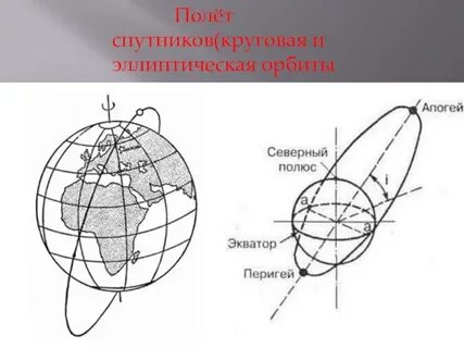Круговая орбита спутника