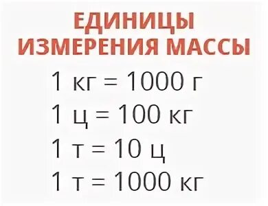 Таблица массы 5 класс математика. Единицы измерения массы единицы измерения массы. Таблица единиц массы единицы массы. Единицы массы таблица 4. Единицы измерения массы таблица.