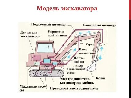 Какие работы на экскаваторе