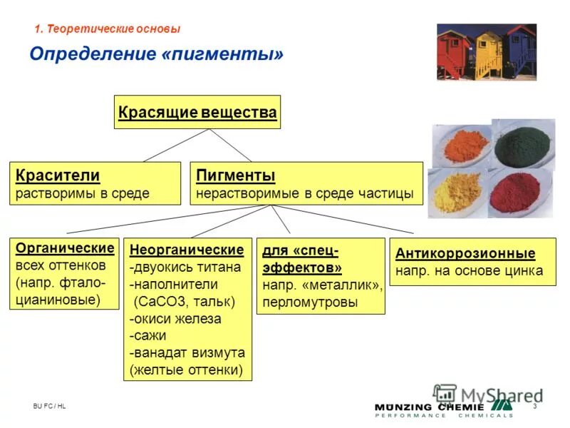 накопление водорастворимых пигментов