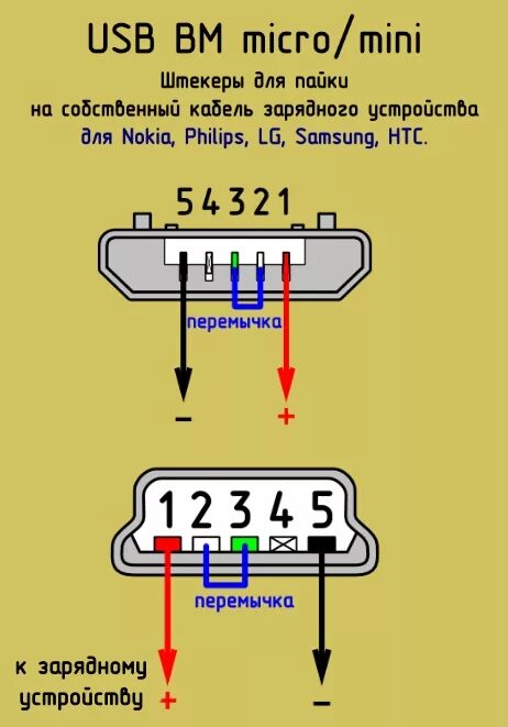 Распайка гнезда микро USB. Пайка микро USB штекера. Распиновка микро юсб разъема. Микро юсб разъем распайка для зарядки колонки. Питание usb mini