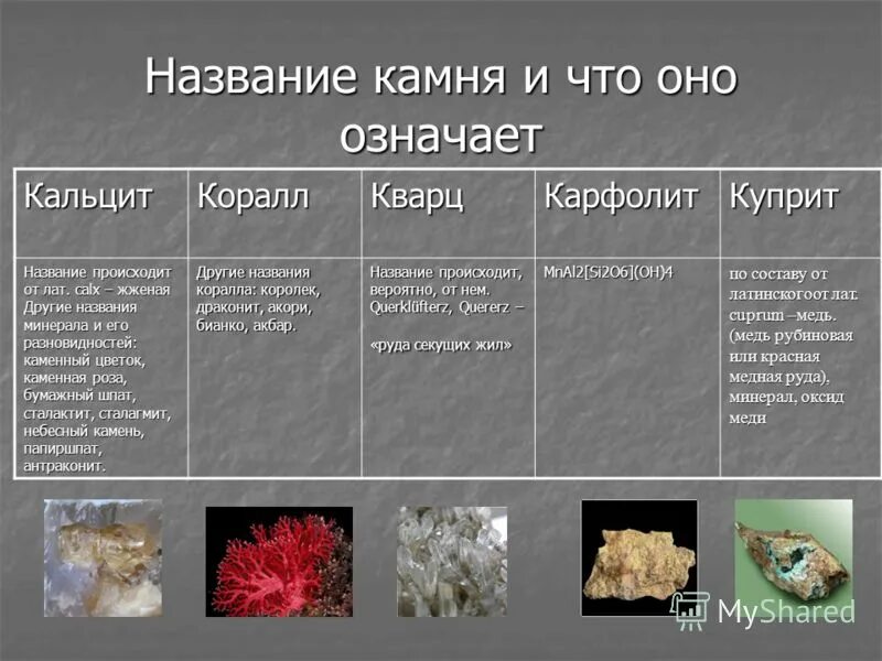 Химический состав кальцита. Кальцит характеристика. Кальцит минерал описание. Кальцит цвет черты. Кальцит таблица.