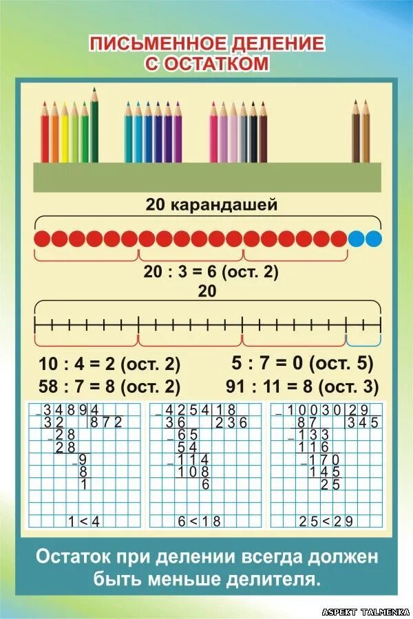 Письменное деление. Деление с остатком. Математические таблицы для начальной школы деление. Деление (математика).
