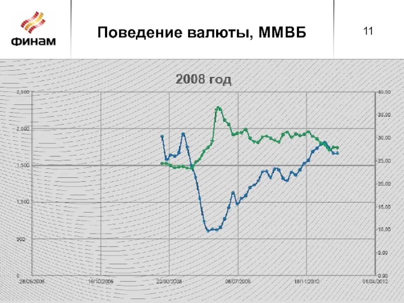Валютные торги на ммвб. Ммвб валюта. московская биржа валюта. поведение рынка валюта.