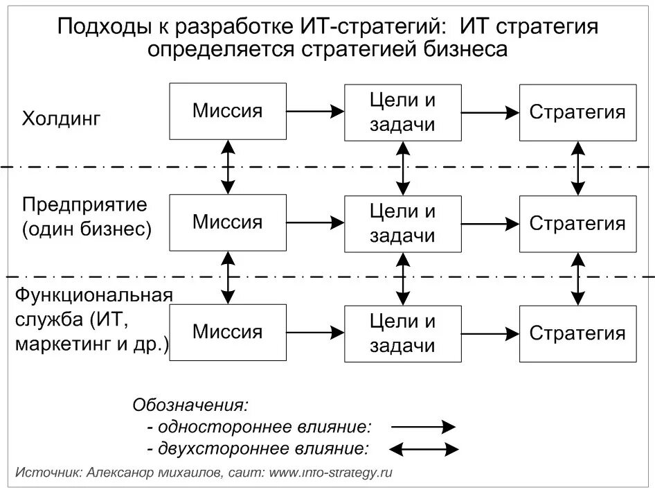 Выбор и разработка стратегий