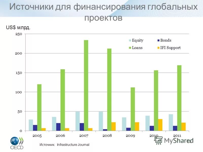 Infrastructure journal. Сервер компьютер. Современны етехнолоогии. Логотип ппп. Infrastructure journal.