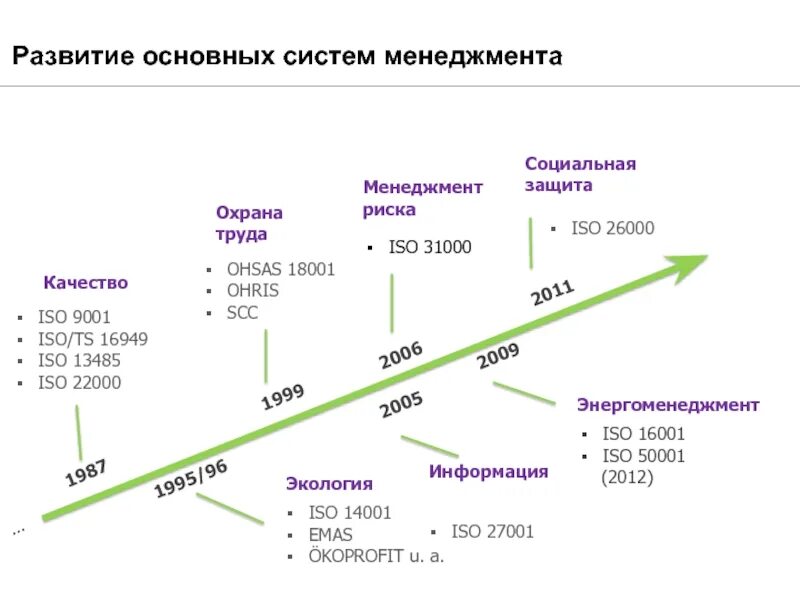 Система менеджмента качества на предприятии что это. Исо 13485 система менеджмента качества. iso 50001 (система менеджмента энергии). исо 13485 сравнение с исо 9001.
