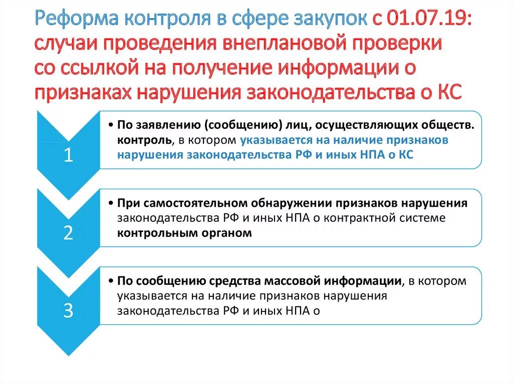 Осуществления муниципального контроля в сфере закупок. Контрольный орган в сфере закупок. Мониторинг закупок по 44 ФЗ презентация. Порядок проведения проверки закупок. Цели проведения проверки по 44-ФЗ.