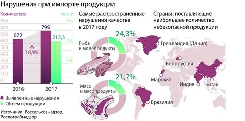 Страна ввозящая товар