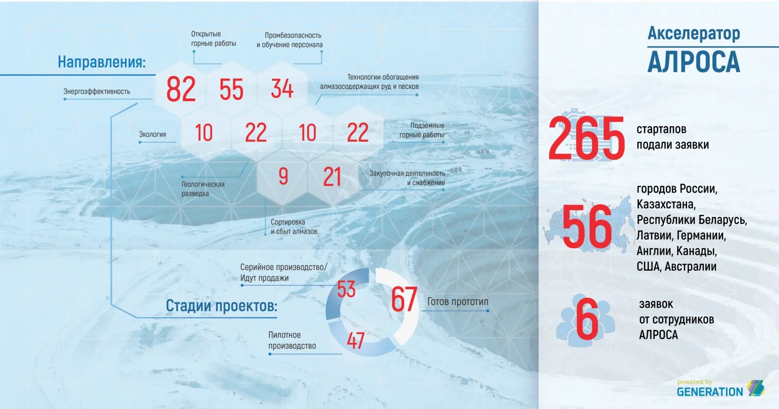 Алроса зарегистрироваться. Территория алроса. алроса карта предприятий. алроса официальный сайт. алроса территории компании.