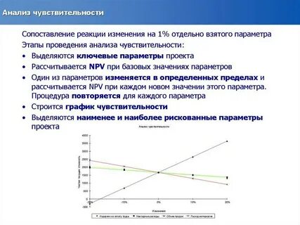 Инвестиционная чувствительность