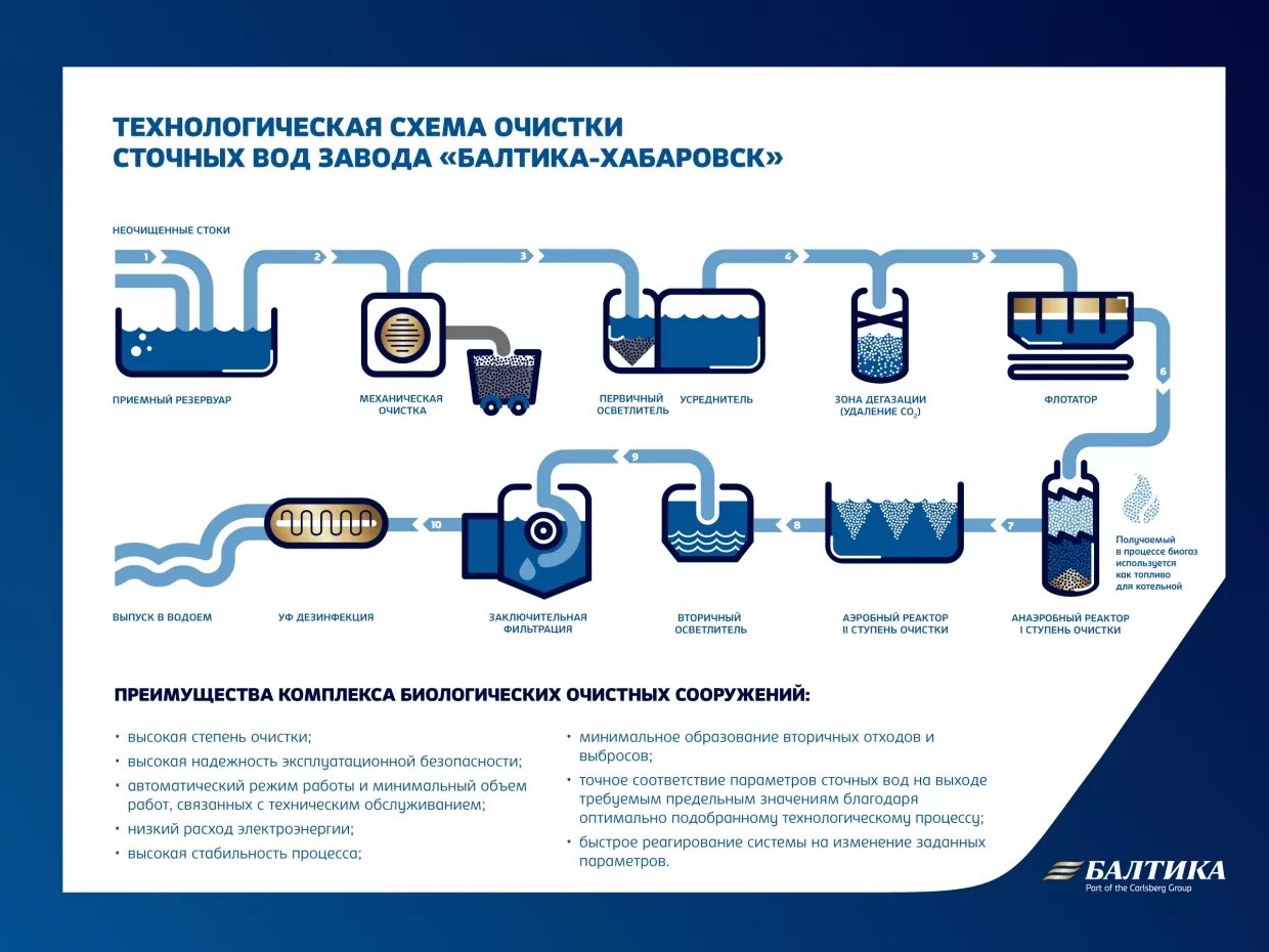 Компания стоков. Схемы организации очистки сточных вод на НПЗ. Технологическая схема очистки сточных вод на предприятии. Технологическая схема очистных сооружений сточных вод. Схема очистки сточных вод НПЗ.