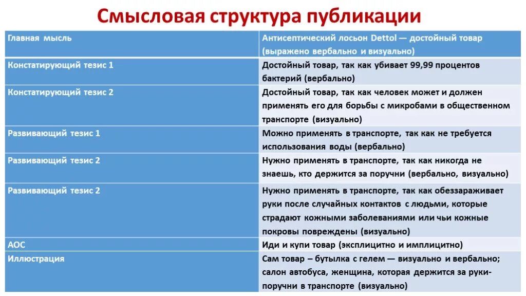 Смысловая структура текста. Констатирующие тезисы примеры. констатирующие и развивающие тезисы примеры. смысловая структура текста тезисы.