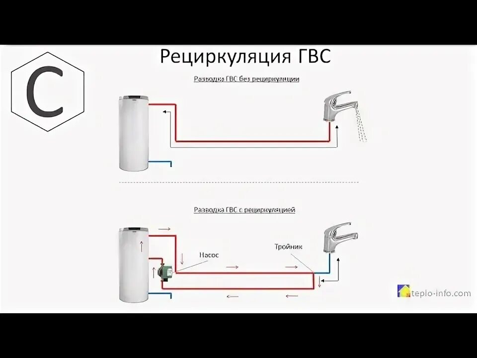 Как сделать рециркуляцию бойлера
