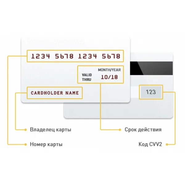 Срок действия карты мир