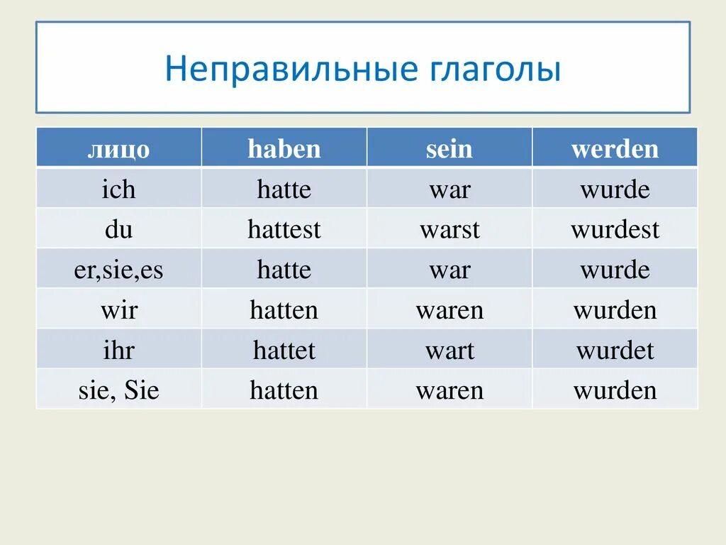 Спряжение глаголов sein haben werden таблица. Спряжение глагола sein в немецком языке. Форма глагола Зайн спряжение. Формы глагола haben в немецком языке. Прошлая форма глаголов