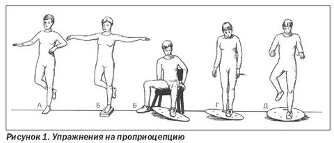 Упражнения на развитие схемы тела