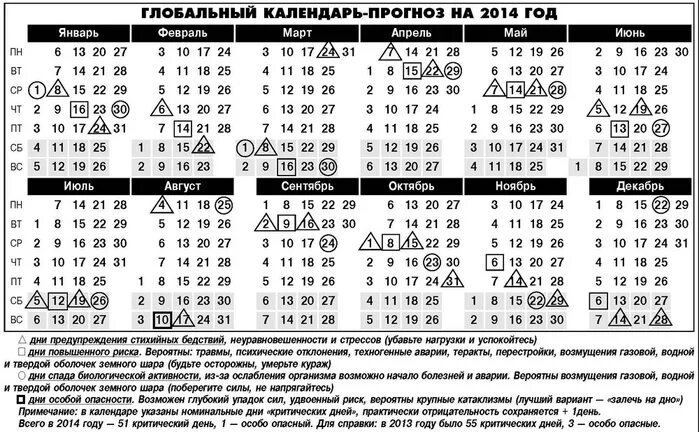 Календарь август 24. Календарь 2014 года. Август 2014 календарь. Календарь с предсказаниями.