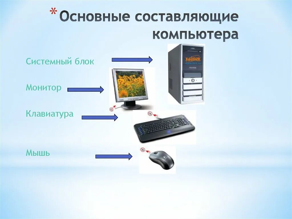 Наиболее полный перечень основных устройств персонального компьютера. Составляющие компьютера. Части компьютера. Основные части компьютера. Составляющие персонального компьютера.