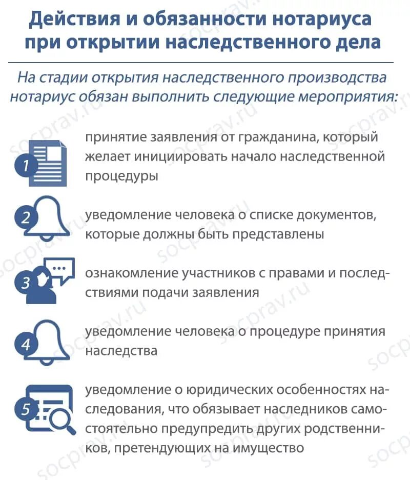 Открытие и ведение наследственного дела нотариусом. Этапы производства по наследственному делу. Порядок ведения и оформления наследственных дел.