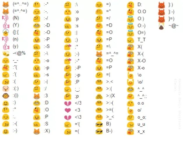 Смайлы символами. Смайлы знаками. Смайлик поцелуй символами на клавиатуре. Сочетание символов для смайликов. Как можно сделать смайлики