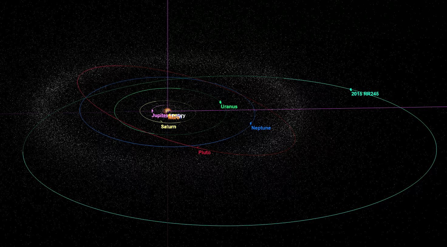 Орбиты планет карликов. Нептун и пояс Койпера. Пояс Койпера за пределами орбиты Нептуна. 2015 Rr245. Орбита Койпера.