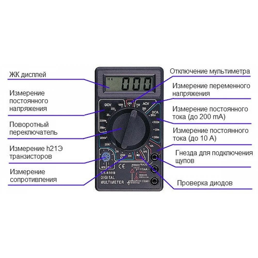 Одна из функций тестера