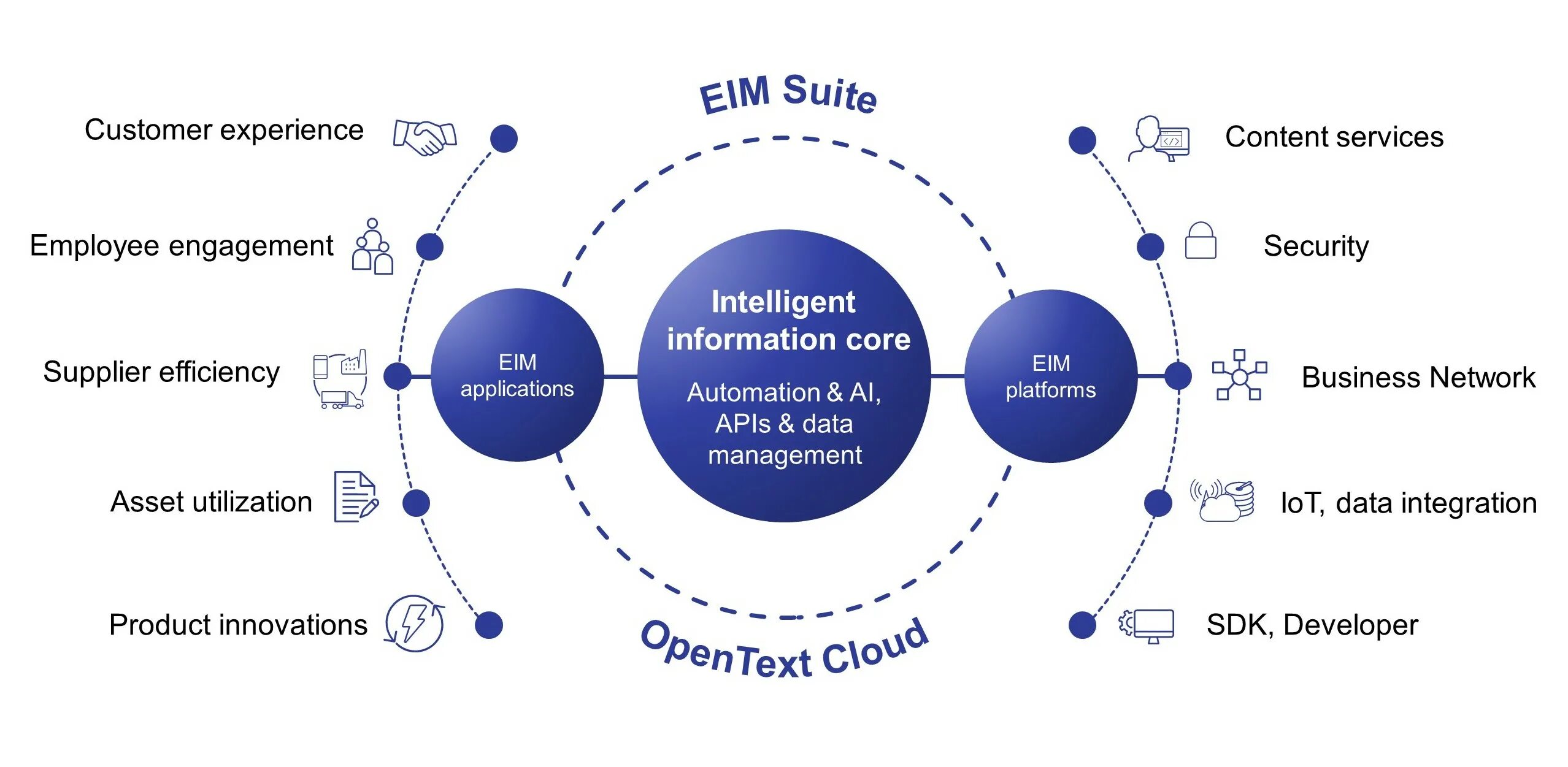 Data Management platform для корпорации. Платформа OPENTEXT. OPENTEXT презентация. OPENTEXT Интерфейс.