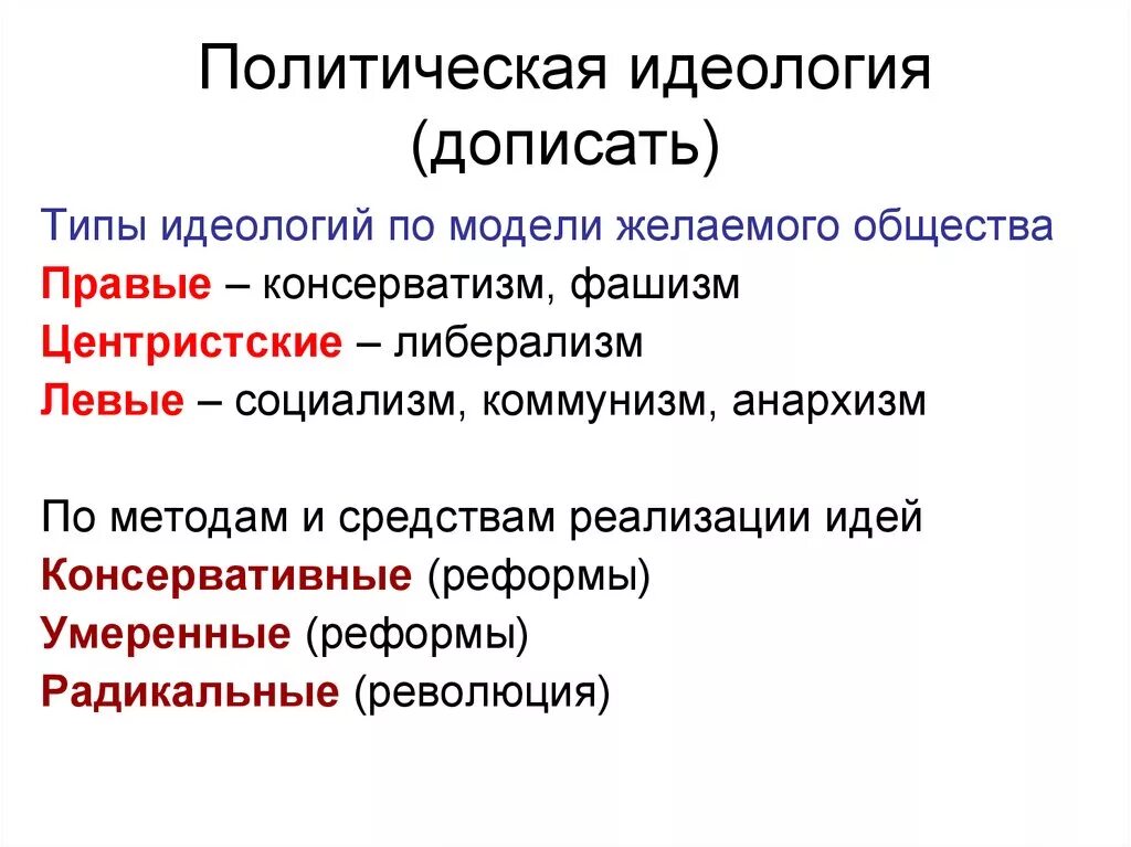 Цель идеологии в обществе. Политическая идеология типы определения функции. Политические идеологии. Политические идеалоги. Типы политических идеологий.