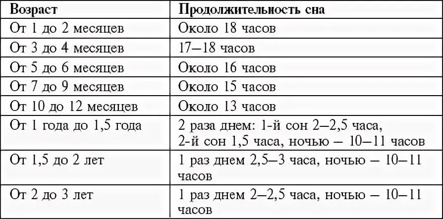 Сплю два раза в сутки
