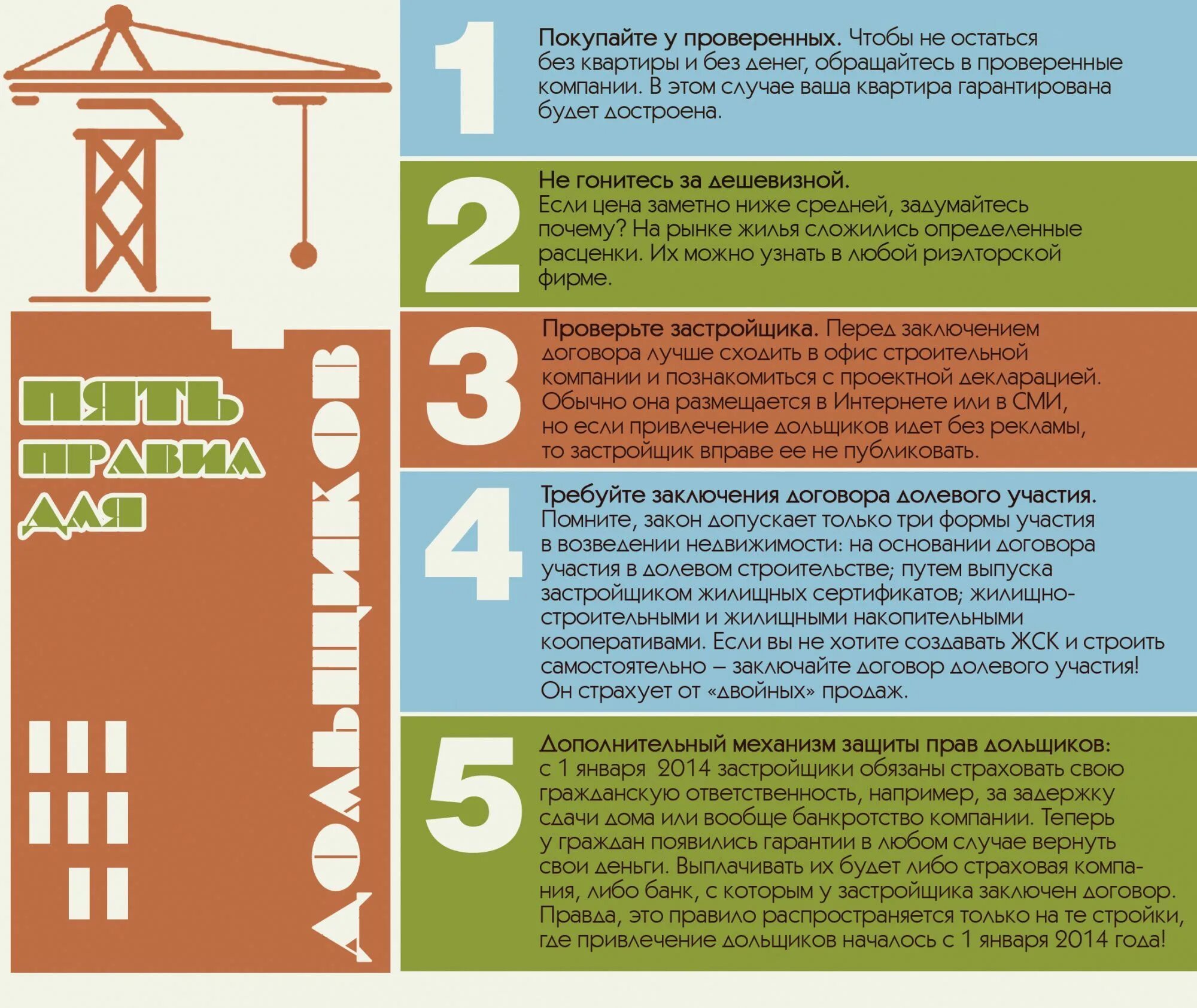 Проверить документы при покупке дома. Порядок долевого строительства. Долевое участие в строительстве этапы. Памятка застройщику. Памятки по оформлению сделок с недвижимостью.