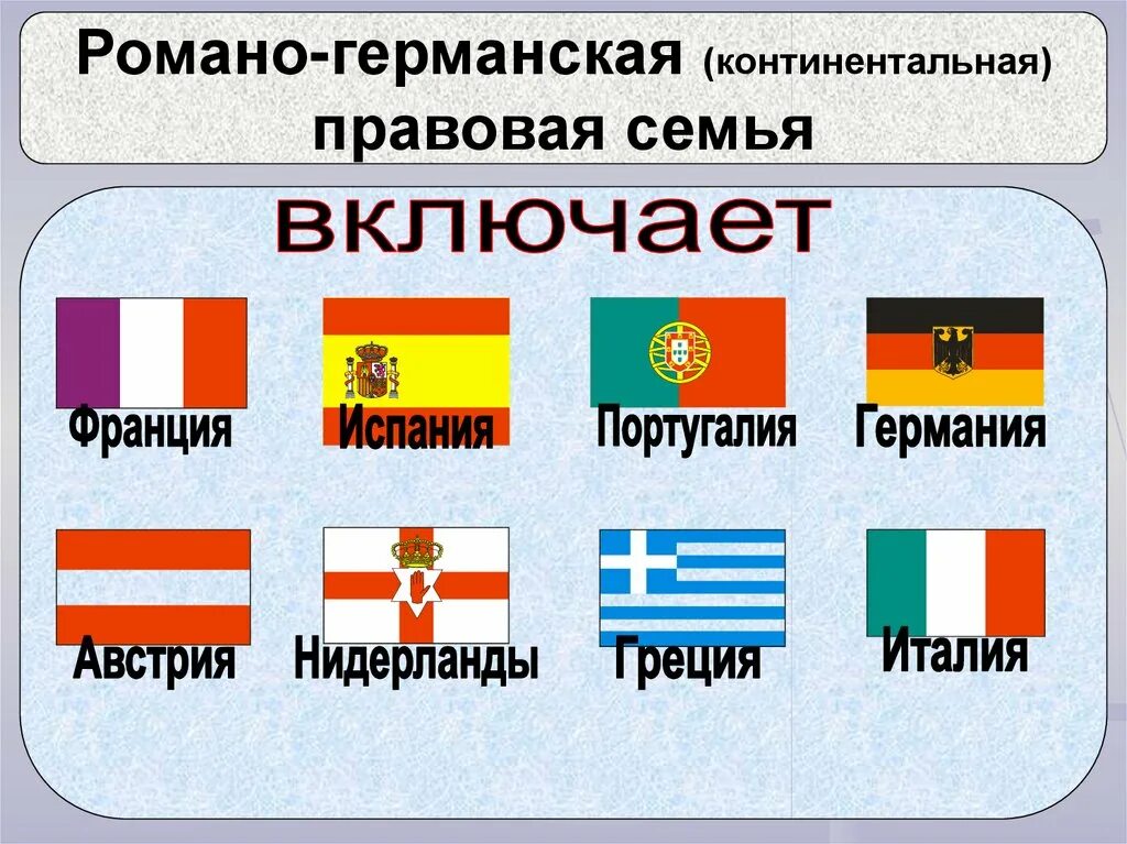 Все страны на примере. Романо-Германская правовая семья страны. Континентальная правовая система страны. Романо-Германская правовая система карта. Романо Германская правовая система сьарны.