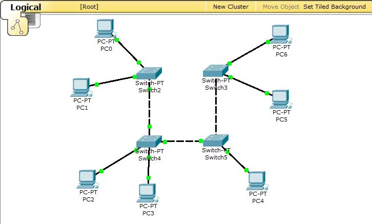 2 ip 1 компьютер. Схема компьютерной сети Cisco. Схема сети Cisco Packet Tracer интернет. Локальная сеть Циско. Схема ЛВС Cisco маршрутизатор.
