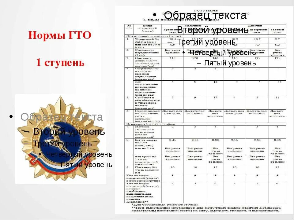 ГТО 6 ступень протокол. Нормативов ГТО 5 6 7 ступени. Нормы ГТО 1 ступень. ГТО 1 ступень нормативы. Нормативы гто в школе