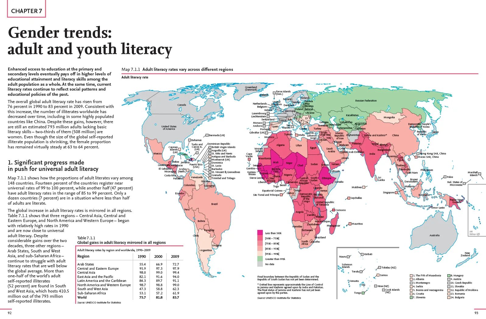 Global Literacy rates. World Education. Гендер Импакт карта. Literacy rate by Region and Gender 2011.