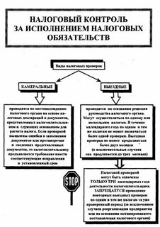 Обеспечение исполнения обязанностей юридического лица