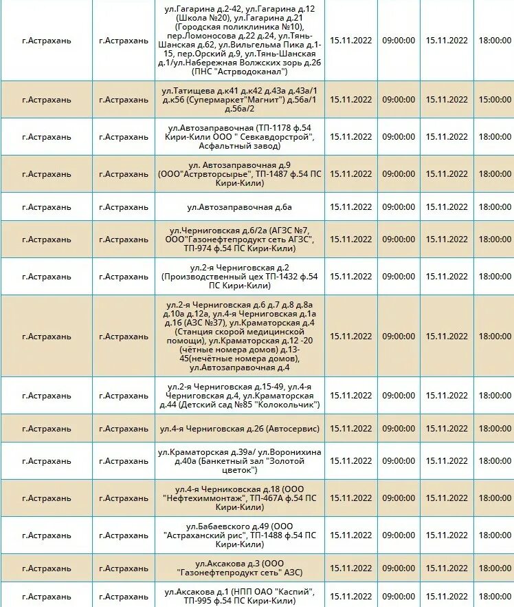 Отключение света в Астрахани сегодня. Три протока отключение света. Заболдинский район Астрахань. Отключение электроэнергии картинки.