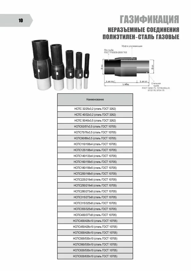 Неразъемное соединение пэ сталь. Размеры неразъемного соединения ПЭ-сталь 160-159. Неразъемное соединение НСПС 110/108. Неразъемное соединение полиэтилен сталь 108/32. Неразъемное соединение "полиэтилен-сталь" 110/108 sdr17.