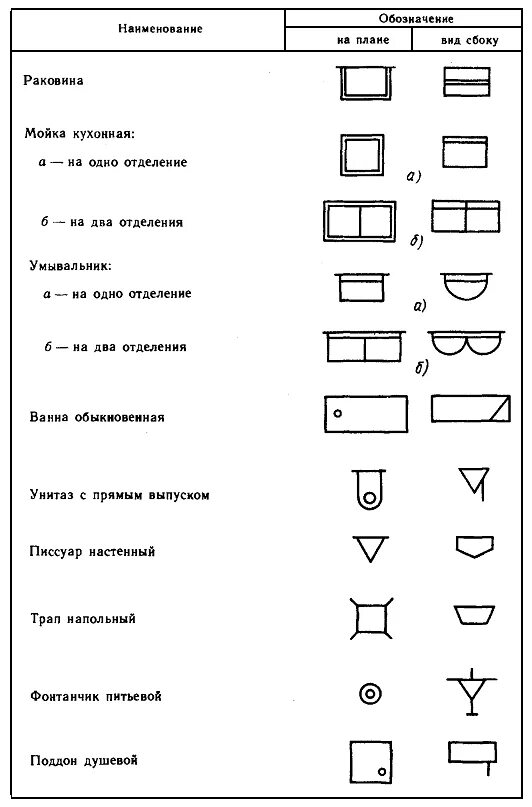 Как обозначается раковина на чертеже. Обозначение биде на чертежах. Обозначение душевого трапа на плане. Унитаз условное обозначение на схеме. Условное обозначение на планах гост