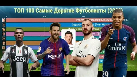 Самые дорогие игроки чемпионата