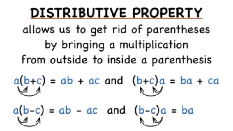 Distributive property. Distributive(j):\софт\. Distributive за тема. Properties of Multiplication.