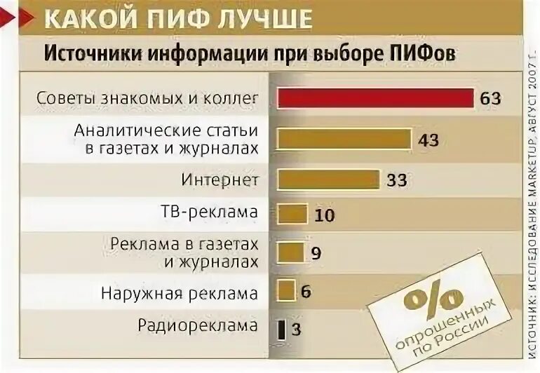 Насколько надежен. Как выбрать инвестиционный фонд. Как выбрать наиболее надёжный ПИФ. ПИФ надежность. Критерии для выбора ПИФ.