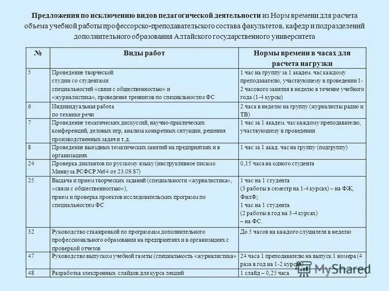 Схему системы технического обслуживания и ремонта машин. Перечень видов деятельности. Исключаемые виды работ. Таблица 1 состав и структура основных производственных фондов. Элементы системы менеджмента качества на предприятии.