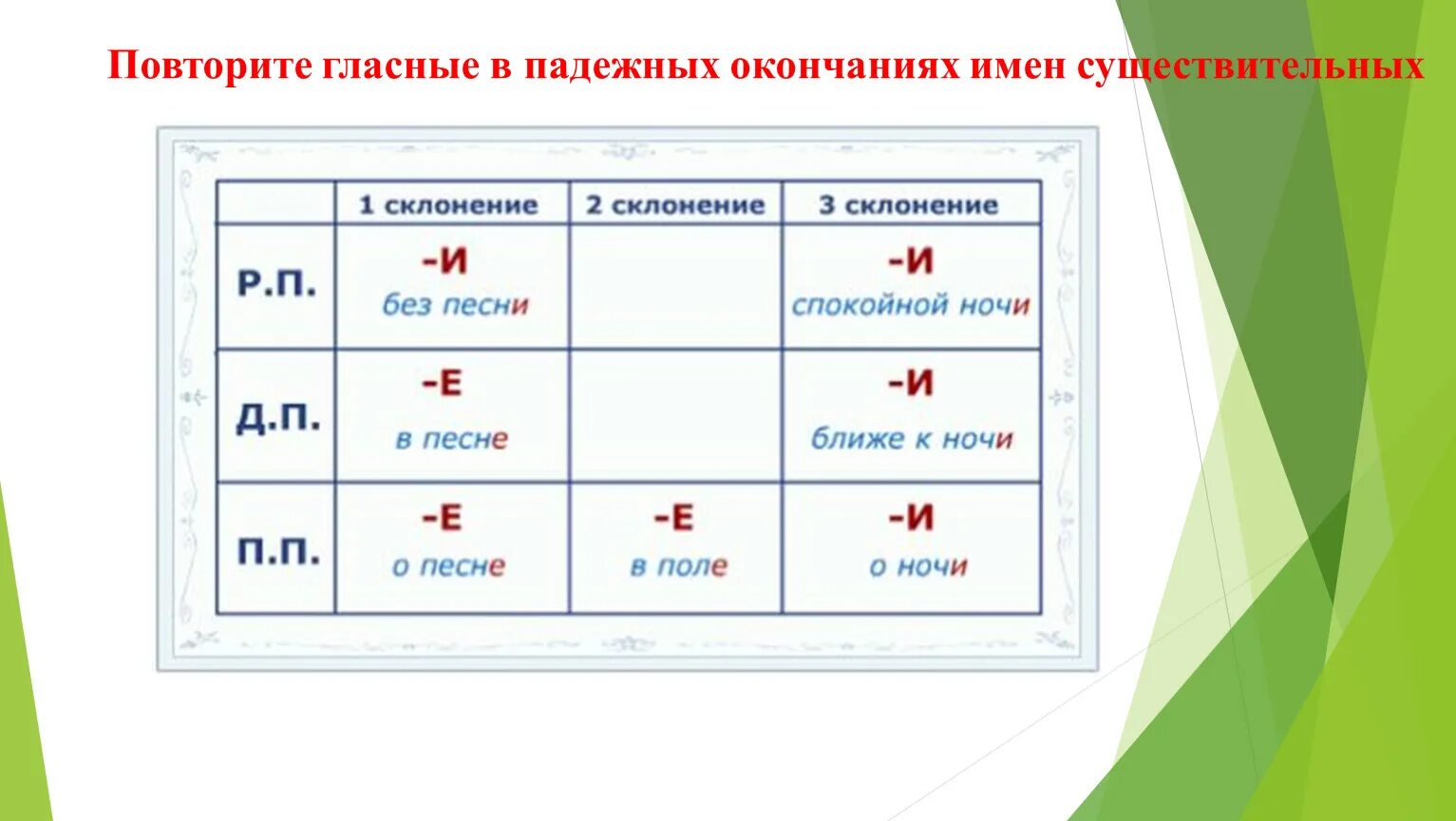 Правописание падежных окончаний 3 склонения 3 класс. Гласные в падежных окончаниях. Падежные окончания имён существительных 1 2 3 склонения таблица. Падежные окончания имен существительных. Падежные окончания имен существительных таблица.