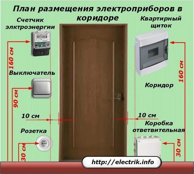 Какой можно установить